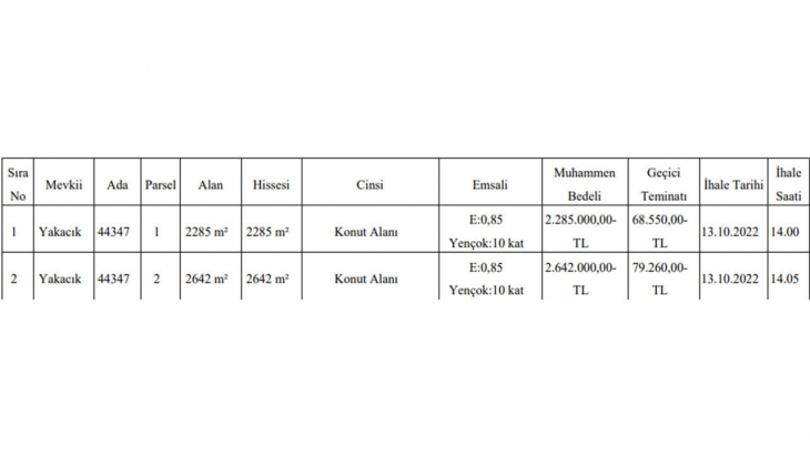 Yenimahalle Belediyesi Ankara da konut imarlı 2 arsa satacak!