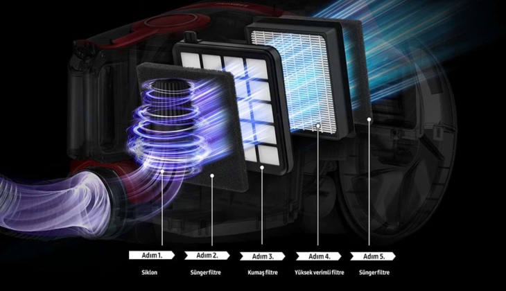 İndirimli fiyata Samsung sahibi olun! Samsung elektrikli süpürge fiyatları ne kadar? 19 Ekim 2022 fiyat listesi…