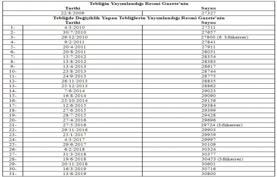 Kamu İhale Genel Tebliğinde Değişiklik Yapılmasına Dair Tebliğ!