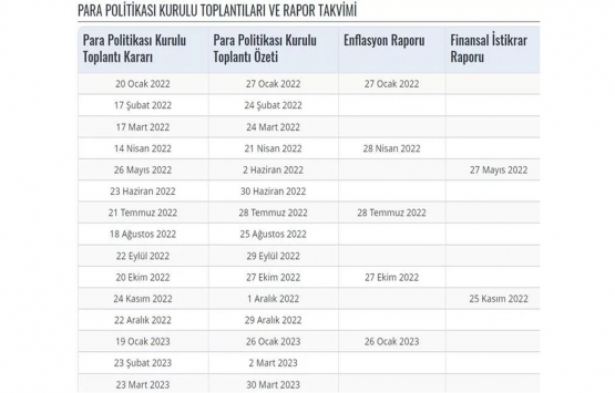 Merkez Bankası toplantısı ne zaman? Merkez Bankası faizleri düşürecek mi, artıracak mı?