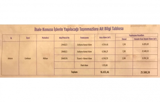 Emlak Konut GYO Ankara Çankaya Oran ihalesi 17 Mart ta!