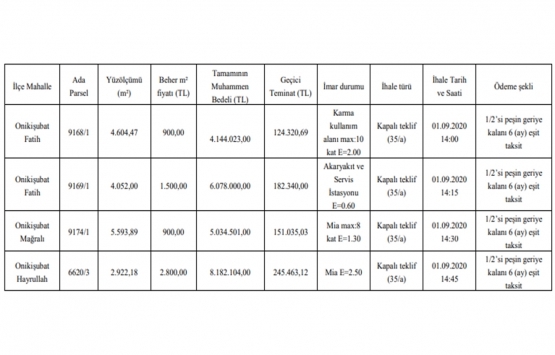 Kahramanmaraş ta 23.4 milyon TL ye satılık 4 gayrimenkul!