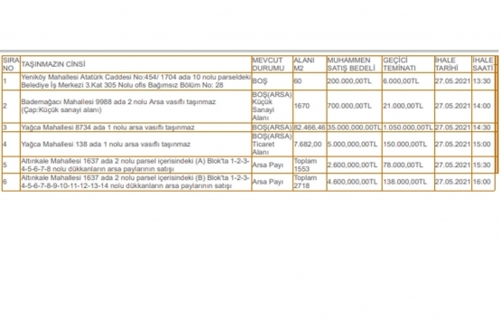 Antalya Döşemealtı Belediyesi nden 48.1 milyon TL ye satılık 6 gayrimenkul!