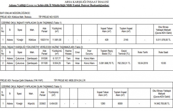 Adana Milli Emlak Müdürlüğü nden 15 milyon TL ye arsa karşılığı inşaat ihalesi!