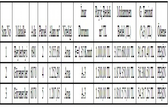 Şehitkâmil Belediye Başkanlığı ndan satılık 3 arsa! 6,7 milyon TL ye!
