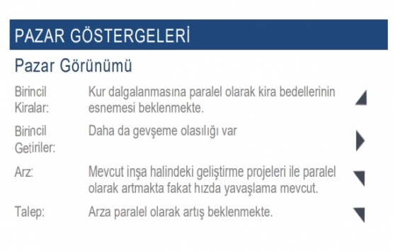 Kiralar kısa ve uzun vadede düşecek!