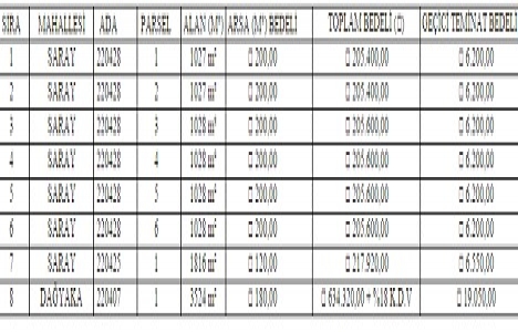 Ankara Kazan da 2 milyon TL ye satılık 8 gayrimenkul!