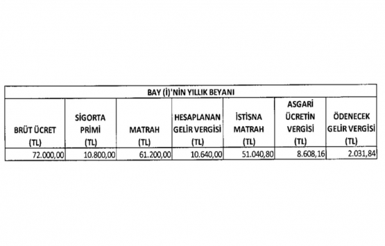 Gelir Vergisi Genel Tebliği Seri No:319!