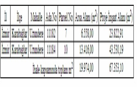 İzmir Büyükşehir den 107.5 milyon TL ye inşaat ihalesi!