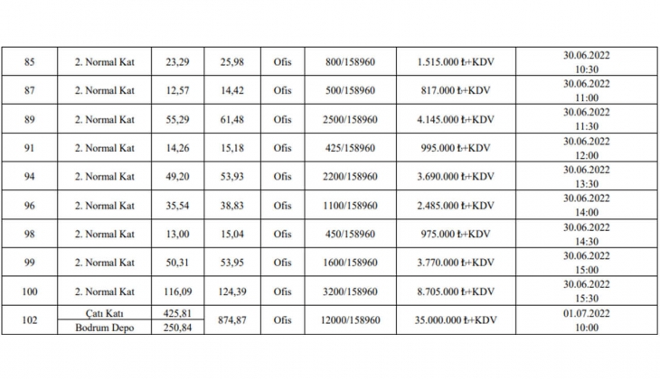 Üsküdar Belediyesi nden büyük fırsat! İstanbul un göbeğinde 49 adet iş yeri satıyor!