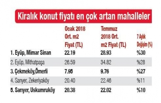 İstanbul Yeni Havalimanı güzergâhındaki konut fiyatları uçuşa geçti!