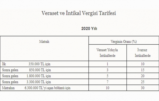 2020 miras vergisi ne kadar?