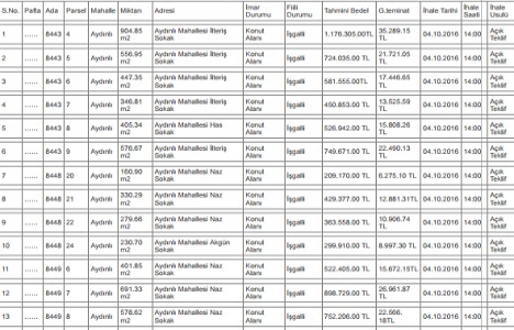 Tuzla Belediyesi nden 7.6 milyon TL ye satılık 13 parsel!
