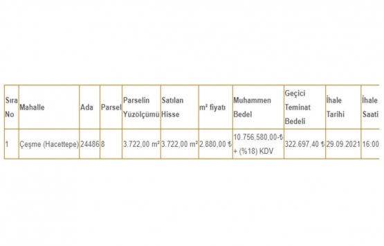 Ankara Altındağ da 10.8 milyon TL ye satılık arsa!