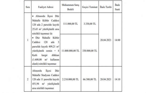 Ordu da 13.3 milyon TL ye satılık 3 gayrimenkul!