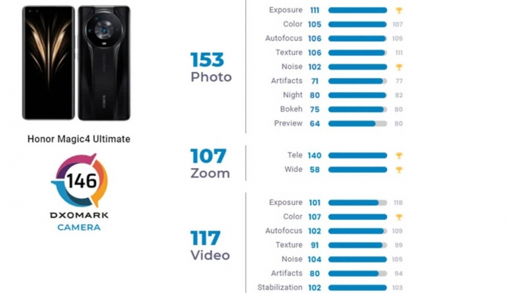 En iyi kameraya sahip olduğu kanıtladı: Honor Magic 4 Ultimate! İşte 2022 Mart fiyat listesi...
