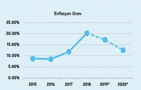 İstanbul da ofis kiraları artıyor!