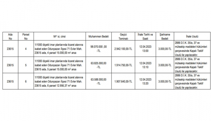 Eskişehir Büyükşehir Belediyesi ticaret imarlı üç arsa satacak!