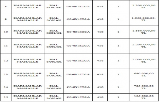 Merzifon Belediyesi nden 26.6 milyon TL ye satılık 34 iş yeri!