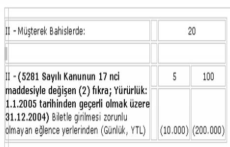 Belediye Gelirleri Kanunu!