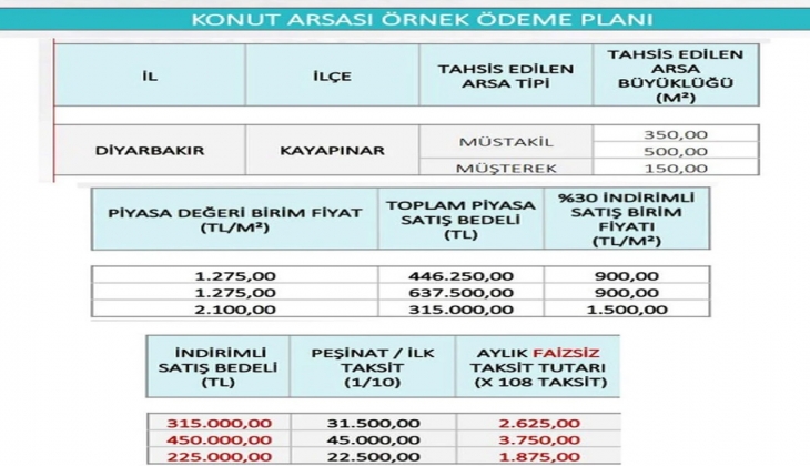 TOKİ İlk Evim İlk İş Yerim Projesi ödeme planı açıklandı mı? TOKİ sosyal konut, arsa ve işyeri örnek ödeme planı