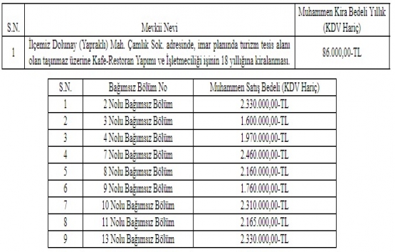 Fatsa da restoran yapımı ve gayrimenkul satış ihalesi 5 Nisan da