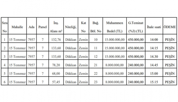 Şehitkamil Belediyesi 6 iş yeri satacak! KDV den muaf iş yeri fırsatını sakın kaçırmayın!