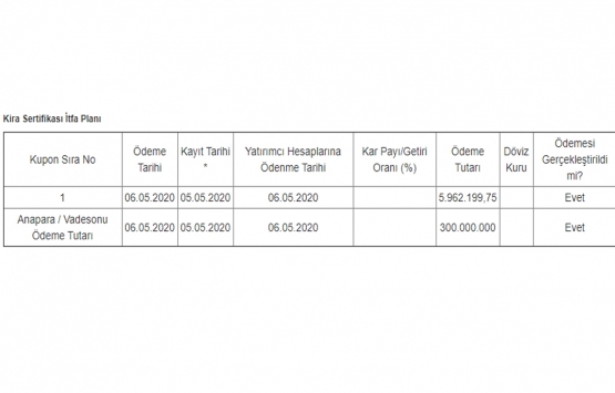 KT Kira Sertifikaları Varlık Kiralama dan 300 milyon TL lik kira sertifikası satışı!