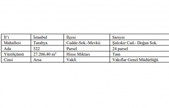 Sarıyer de 137 milyon TL bedelle yapım karşılığı kiralama ihalesi!