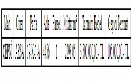 Çorum Belediyesi nden 3.5 milyon TL ye satılık arsa!