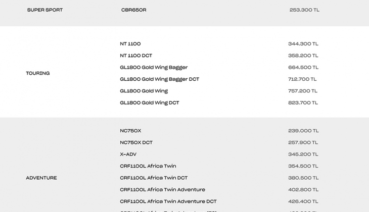 Türkiye de 7 yıldır en çok satan motosiklet markası Honda oldu! 3 Temmuz Honda motosiklet fiyat listesi