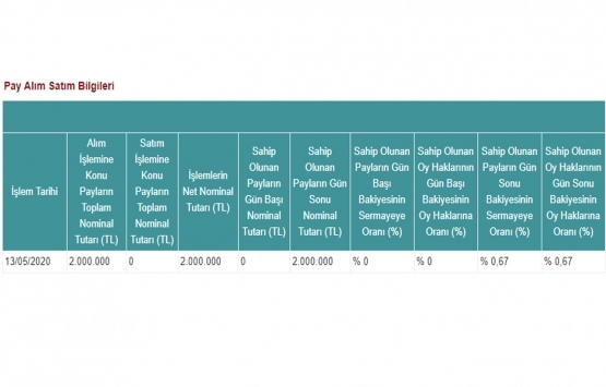 Avrasya GYO nun METRO nun sermayesindeki payları yüzde 0,67 sınırına ulaştı!  