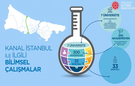 Kanal İstanbul un internet sitesi açıldı!