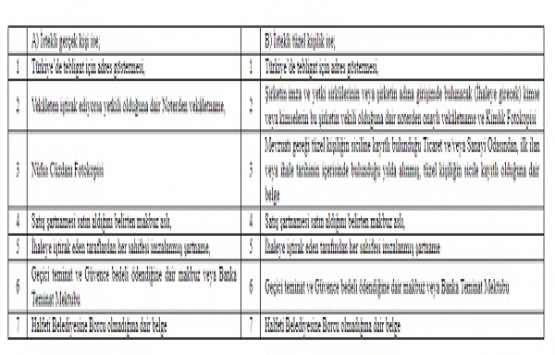 Halfeti Belediyesi nden 3.5 milyon TL ye satılık 7 arsa!