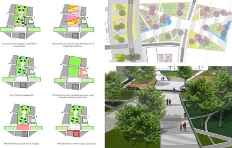 Yeni Fikirtepe nasıl tasarlandı?