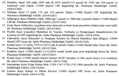 İBB, 30 imar planı değişikliğini görüşecek!