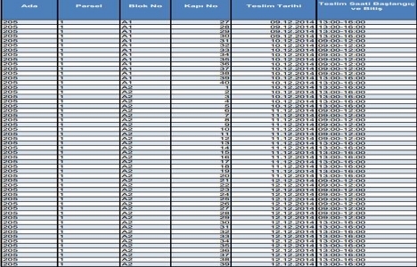 Sultanbeyli Emlak Konutları ne zaman teslim?
