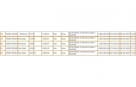 Gemlik Milli Emlak tan 20 milyon TL ye satılık 22 gayrimenkul!