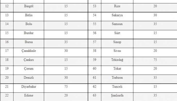 Bekçi olmak isteyenlere müjde! Polis Akademisi 3 bin 250 bekçi alım duyurusu ve şartlarını açıkladı