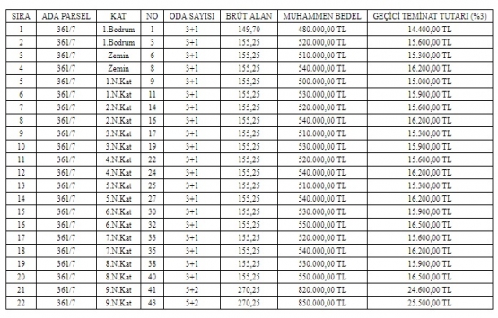 Beylikdüzü nde 12.1 milyon TL ye satılık 22 konut!