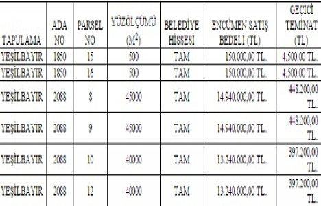 Antalya Döşemealtı nda 56.6 milyon TL ye 6 satılık arsa!