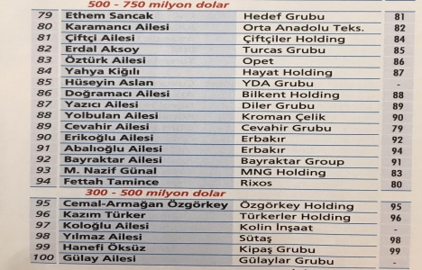 İşte Türkiye nin en zengin 100 ailesi!