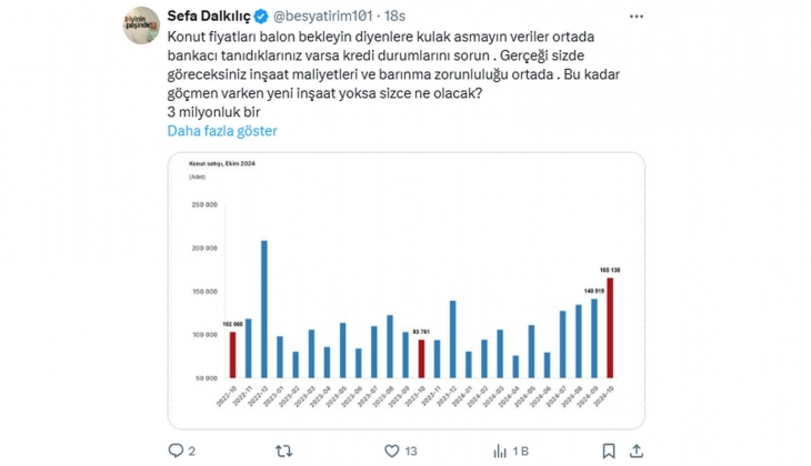 3 milyonluk bir evin 1.5 milyona düşme ihtimali hayalperestlik: Evi olmayan önce ilk evini almalı!