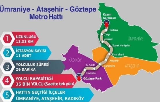 Göztepe-Ataşehir-Ümraniye Metro Hattı nda son durum ne?