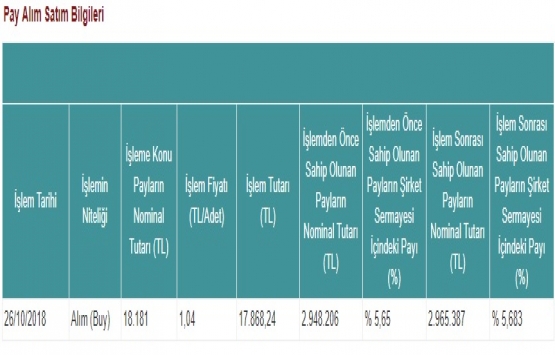 GSD Denizcilik Gayrimenkul, Borsa İstanbul dan pay geri alımı yaptı!