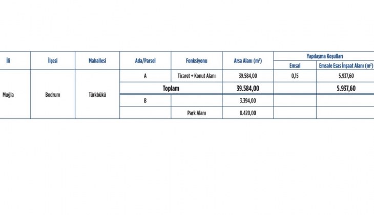 Emlak Konut GYO Bodrum Türkbükü ihalesine 27 firma katıldı!