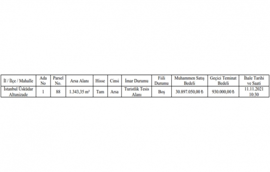 Altunizade deki İSPARK arazisi 30.9 milyona satışa çıkarıldı!