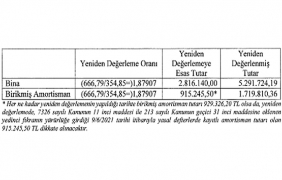 Vergi Usul Kanunu Genel Tebliği Sıra No: 530!