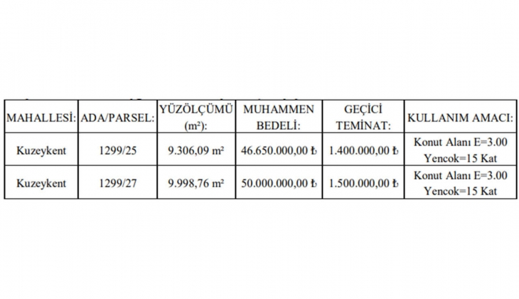 O ilde konut imarlı iki arsa satılacak!
