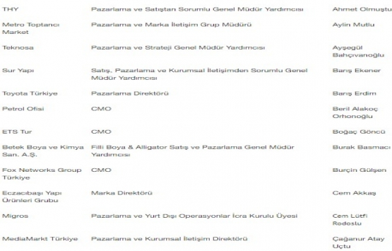 Türkiye’nin En Etkin 50 CMO’su açıklandı!